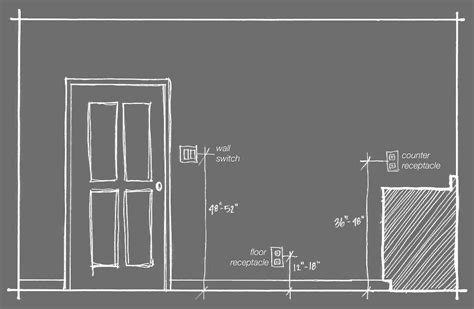 electrical code outlet box height|minimum height for electrical outlet.